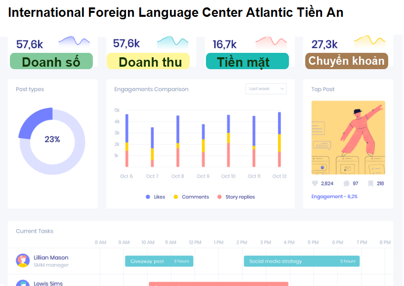 International Foreign Language Center Atlantic Tiền An